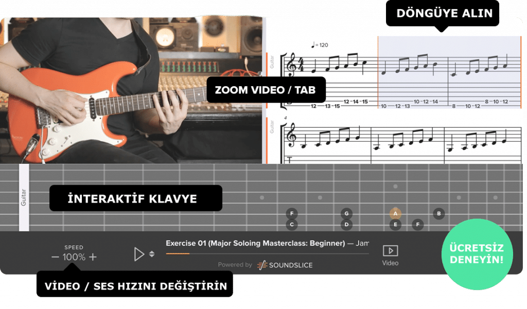 Yeni Başlayanlar İçin Elektro Gitar